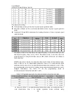 Preview for 100 page of Sinee EM303A-011G/015P-3CB User Manual