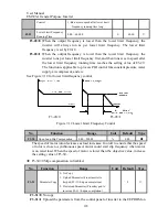 Preview for 103 page of Sinee EM303A-011G/015P-3CB User Manual