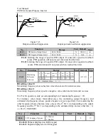 Preview for 110 page of Sinee EM303A-011G/015P-3CB User Manual