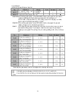 Preview for 111 page of Sinee EM303A-011G/015P-3CB User Manual