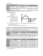 Preview for 116 page of Sinee EM303A-011G/015P-3CB User Manual