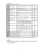 Preview for 118 page of Sinee EM303A-011G/015P-3CB User Manual