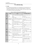 Preview for 123 page of Sinee EM303A-011G/015P-3CB User Manual