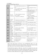 Preview for 124 page of Sinee EM303A-011G/015P-3CB User Manual