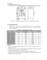 Preview for 131 page of Sinee EM303A-011G/015P-3CB User Manual