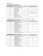 Preview for 134 page of Sinee EM303A-011G/015P-3CB User Manual