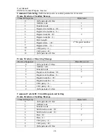 Preview for 135 page of Sinee EM303A-011G/015P-3CB User Manual