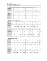 Preview for 138 page of Sinee EM303A-011G/015P-3CB User Manual