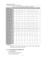 Preview for 15 page of Sinee EM330D-011-3B User Manual