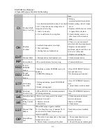 Preview for 92 page of Sinee EM330D-011-3B User Manual