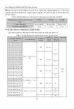 Предварительный просмотр 37 страницы Sinee EM730 Series User Manual