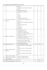 Preview for 67 page of Sinee EM730 Series User Manual