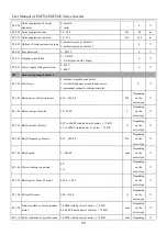 Предварительный просмотр 69 страницы Sinee EM730 Series User Manual