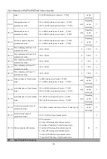 Предварительный просмотр 70 страницы Sinee EM730 Series User Manual