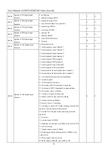 Предварительный просмотр 71 страницы Sinee EM730 Series User Manual