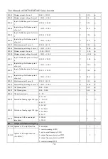 Предварительный просмотр 74 страницы Sinee EM730 Series User Manual