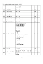 Предварительный просмотр 76 страницы Sinee EM730 Series User Manual