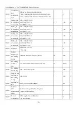 Предварительный просмотр 78 страницы Sinee EM730 Series User Manual