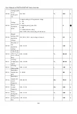 Предварительный просмотр 80 страницы Sinee EM730 Series User Manual