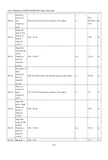 Предварительный просмотр 84 страницы Sinee EM730 Series User Manual