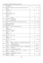 Предварительный просмотр 88 страницы Sinee EM730 Series User Manual