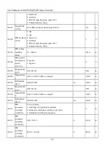 Предварительный просмотр 95 страницы Sinee EM730 Series User Manual