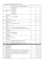 Предварительный просмотр 99 страницы Sinee EM730 Series User Manual