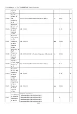 Preview for 111 page of Sinee EM730 Series User Manual