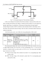 Предварительный просмотр 162 страницы Sinee EM730 Series User Manual