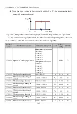 Предварительный просмотр 163 страницы Sinee EM730 Series User Manual