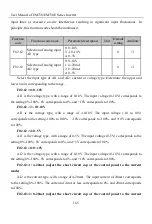 Предварительный просмотр 165 страницы Sinee EM730 Series User Manual