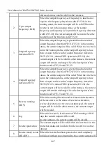 Предварительный просмотр 167 страницы Sinee EM730 Series User Manual