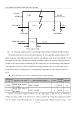 Предварительный просмотр 174 страницы Sinee EM730 Series User Manual