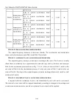 Предварительный просмотр 181 страницы Sinee EM730 Series User Manual