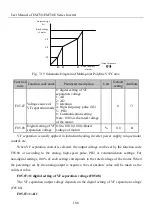 Предварительный просмотр 188 страницы Sinee EM730 Series User Manual