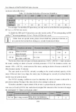 Предварительный просмотр 200 страницы Sinee EM730 Series User Manual