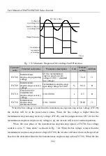 Предварительный просмотр 202 страницы Sinee EM730 Series User Manual