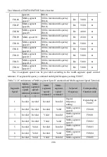 Предварительный просмотр 208 страницы Sinee EM730 Series User Manual