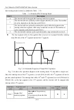 Предварительный просмотр 210 страницы Sinee EM730 Series User Manual