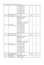 Предварительный просмотр 216 страницы Sinee EM730 Series User Manual