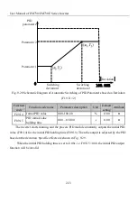 Preview for 223 page of Sinee EM730 Series User Manual