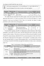 Preview for 225 page of Sinee EM730 Series User Manual