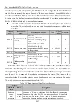 Preview for 227 page of Sinee EM730 Series User Manual