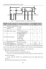 Preview for 234 page of Sinee EM730 Series User Manual