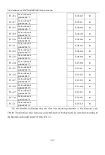 Предварительный просмотр 237 страницы Sinee EM730 Series User Manual