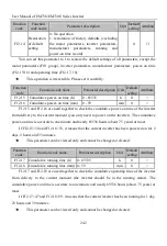 Предварительный просмотр 242 страницы Sinee EM730 Series User Manual