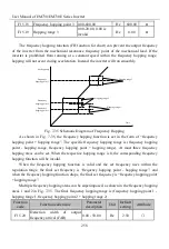 Предварительный просмотр 258 страницы Sinee EM730 Series User Manual