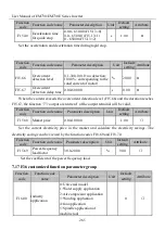 Предварительный просмотр 265 страницы Sinee EM730 Series User Manual