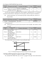 Предварительный просмотр 271 страницы Sinee EM730 Series User Manual