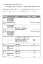 Предварительный просмотр 274 страницы Sinee EM730 Series User Manual